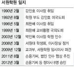 서원학원 정상화 길 열렸다