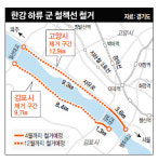 40년만에…한강하구 철책선 철거작전 개시