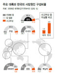 죽음의 질