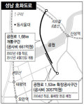 성남시, 도로 1.68㎞ 뚫는 데 661억 썼다