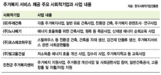 보령잡학사전협동조합 | 마을 만들고 일자리도 만들고…지역공동체가 앞장선다