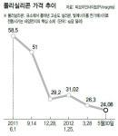 먹구름 드리운 ‘태양광 사업’…구조조정 ‘터널’