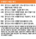 수행평가의 계절, 감점이 두려운 아이들