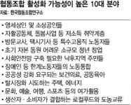 해고 없는 ‘일과 나눔’…사회적기업 넘어 협동조합 ‘날갯짓’