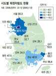 재정자립, 서울 90 전남 20