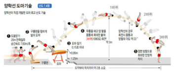 ‘신의 기술’ 양학선 살던 곳은 비닐하우스 단칸방