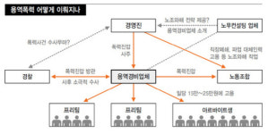 컨택터스, 전국서 용역 모아 노조 급습…10여일간 치밀작전