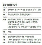 움막에서 먹고 자며…헬기 막으러 새벽에 산꼭대기로