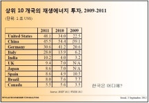 [환경뉴스] “원전을 달나라에 팔 거냐”