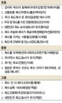 씨앤에이치독도셀프주유소 | C&A논술, ‘독도 지키기 독후감 대회’ 열어