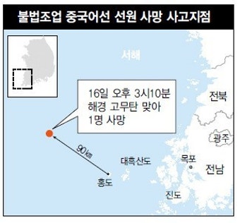 해경 고무탄 맞고 중국선원 숨져