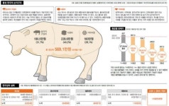 “농심은 천심? 요즘은 10%지…우리표가 그것밖에 안되니까”
