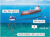 “유조선-송유관 연결 바다위 인공섬 ‘부이’ 휘발유·경유 수출 일등공신”