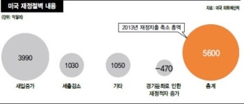 새 국면 맞은 ‘G2’…시장 반응 살필 때