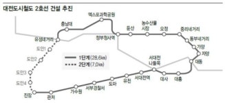 대전도시철도 2호선 건설 ‘본궤도’