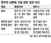 원주시 “홍수조절용” 원주천 댐 건설 추진에 환경단체 “혈세만 낭비” 중단촉구