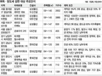 ‘소유권 이전’ 먼저, 잔금은 나중에…완공 아파트 ‘절세 마케팅’