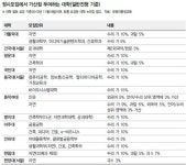 탐구영역 1등급 비율 5~7%…상위권 ‘눈치작전’ 심해질 듯