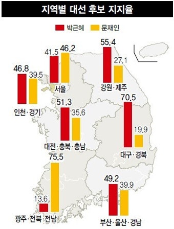 안철수 효과? PK 박-문 격차 한자릿수로 줄었다