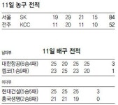 12월 12일 스포츠 사랑방