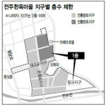 전주 한옥마을에 2층 못지어요