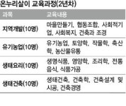 귀농·지역맞춤 일자리 교육…농촌조합학교로 ‘유학’ 오세요