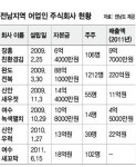 “제값에 팔자” 어업인 주식회사 ‘꿈틀’