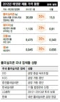 칠흑 어둠속 태양광업계…쨍하고 해뜰 날 올까