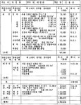 김용준 후보 아들 8살때 20억 부동산 부호?