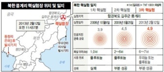 북 3차 핵실험…“미 끝까지 적대땐 제2, 제3 대응조치”