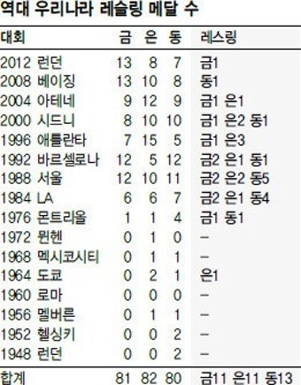 유인탁의 휠체어, 한명우의 붕대, 김현우의 피멍…