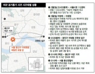 “하차” 불응하고 도주…자양동선 경찰에 네차례 돌진