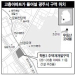무등산, 초고층아파트 ‘장막’에 가리나