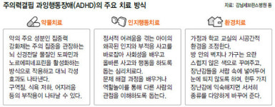  키 안크고 발작까지…ADHD 약물치료 후회하는 부모들 