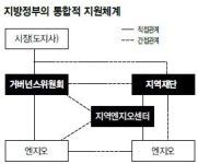 [싱크탱크 광장] “시민사회 중간지원기관 허약…정부지원 크게 늘려야”