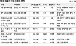 복층·필로티 설계에 적외선 감지기…골칫덩이 1층의 변신