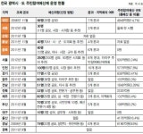 “칙칙한 다리밑 환해졌죠?” ‘주민참여’ 싹틔운 유성구