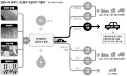 암모니아자동차 납신다…석유 연료야, 자리 비켜라