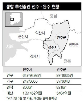 전주 통합 주민투표 2주 앞둔 완주군민들 “통합해야 전북 구심” “독자발전도 가능”
