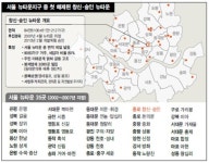 서울시, 창신·숭인 뉴타운 지구 통째로 첫 해제