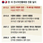 박 대통령 ‘전작권 환수 공약’ 뒤집었다