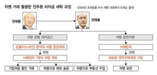 노숙인 계좌까지 동원해 수십억 세탁…사채업자들도 ‘다단계 활용’