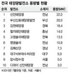 서울 1850가구 쓸수 있는 ‘암사 태양광 발전소’ 떴다