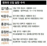 ‘초원복집’ 김기춘을 비서실장에…거꾸로 가는 박 대통령