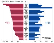 때만 되면 빨간불 전력난, 어디를 쥐어짜야 할까
