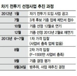 기종 재선정 1년 넘게 걸릴 듯…공군 전력 차질 불가피