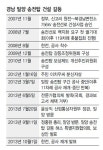 주민 3분의2 이상 반대하는데…밀양 송전탑 공사 강행