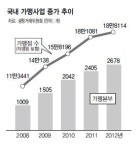 ‘편의점 밤샘영업’ 내년 2월부터 안해도 된다