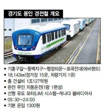‘용인 적자철 1조127억 배상 받아라’ 주민소송