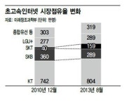 에스케이이전선판매 | 인터넷시장 그물망 넓히는 SKT 결합판매 흐름이냐, 부당지원이냐
